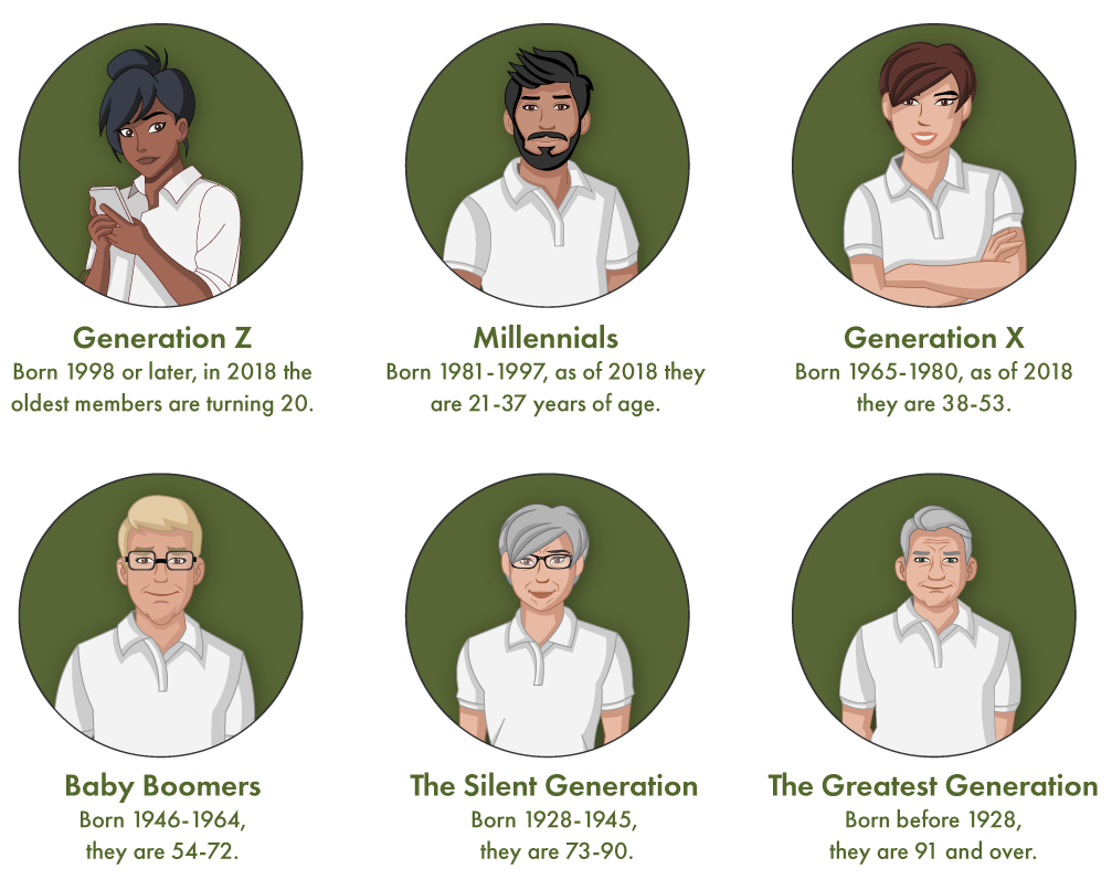 Generations Chart